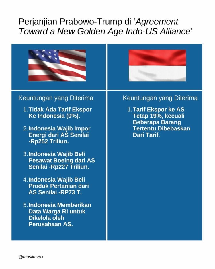 99% Produk AS Bebas Bea Masuk, Data WNI Diberi, Hasil Nego Prabowo